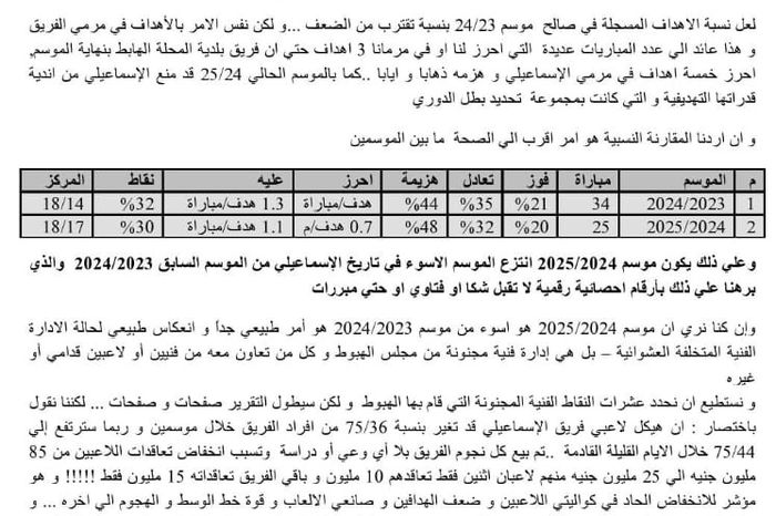 نزيف الدراويش.. جبهة الإنقاذ تكشف كواليس انهيار الإسماعيلي في موسم 2025
