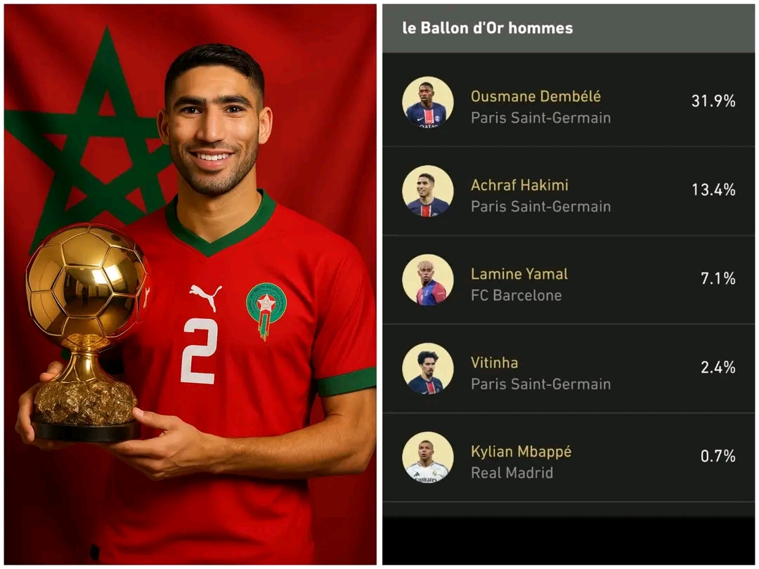 حكيمي يتصدر استفتاء ليكيب لجائزة الكرة الذهبية متفوقًا على ديمبلي ويامال وصلاح