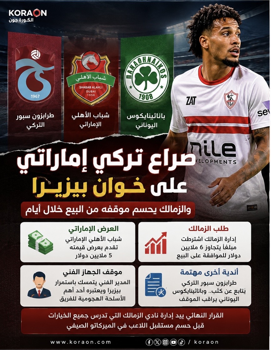 صراع تركي إماراتي على خوان بيزيرا.. والزمالك يحسم موقفه من البيع خلال أيام