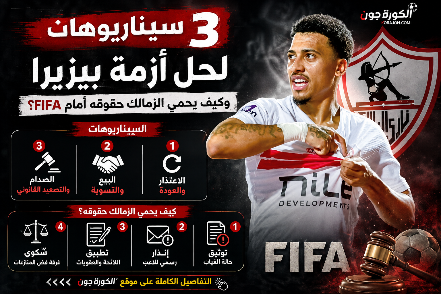 3 سيناريوهات لحل أزمة بيزيرا.. وكيف يحمي الزمالك حقوقه بالقانون أمام الفيفا؟